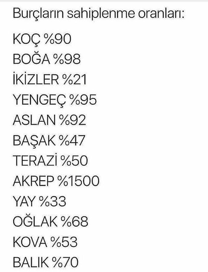 Burçlar sevdiğini nasıl sahiplenirmiş?