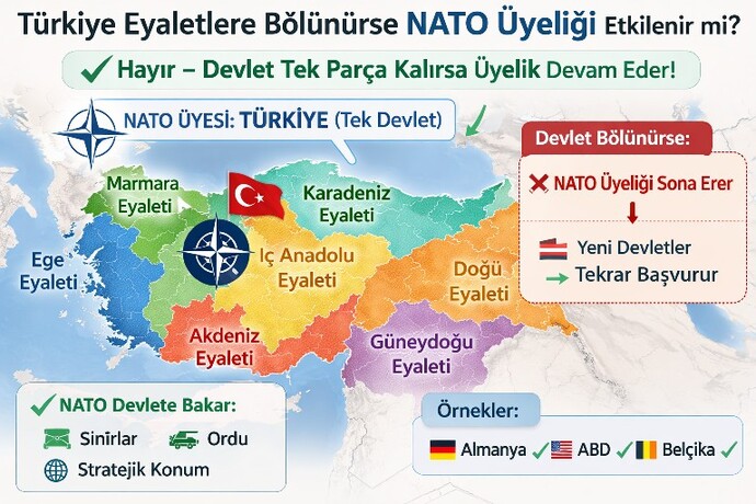 Türkiye, Eyaletlere Bölünürse Ne Olur?