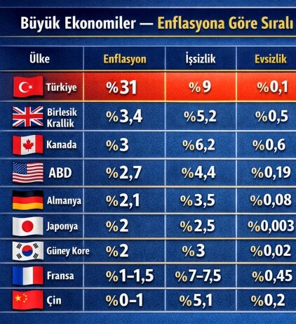 Yurt dışı neden türkiyeye oranla çok daha iyi?