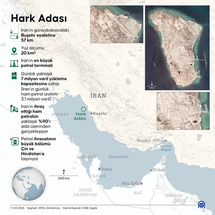 ABD ve İsrail, İran petrolü ve Hark Adası hamlesiyle Basra Körfezi’nde hangi jeopolitik oyunu kuruyor?