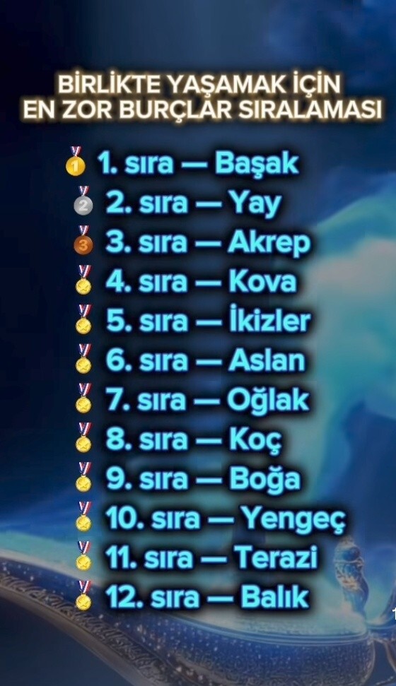 Sizce burçlar doğru söylüyor mu, bakalım siz kaçıncı sıradasınız?