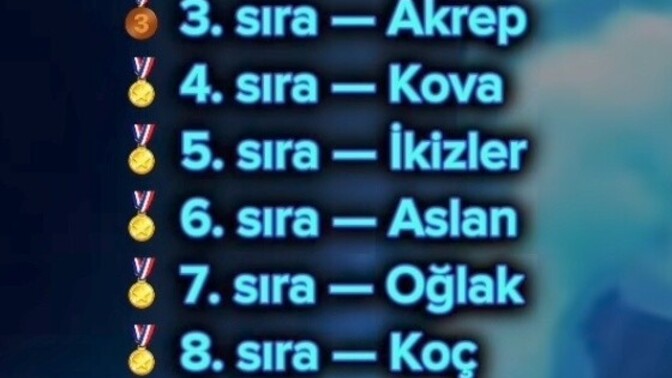 Sizce burçlar doğru söylüyor mu, bakalım siz kaçıncı sıradasınız?