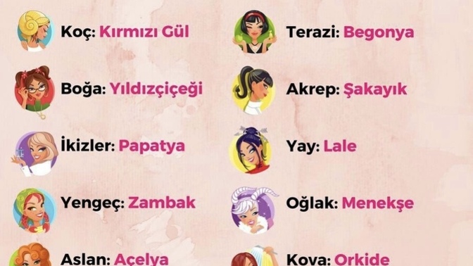Burcuna göre favori çiçeğin hangisi?