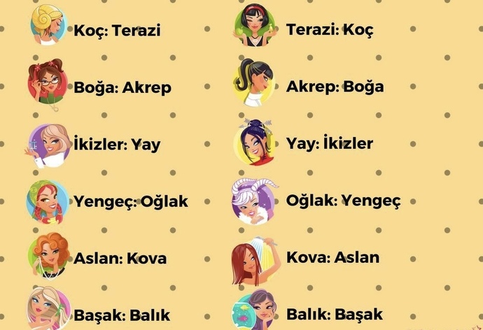 En büyük destekçin hangi burç?