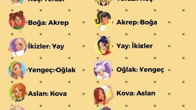 En büyük destekçin hangi burç?