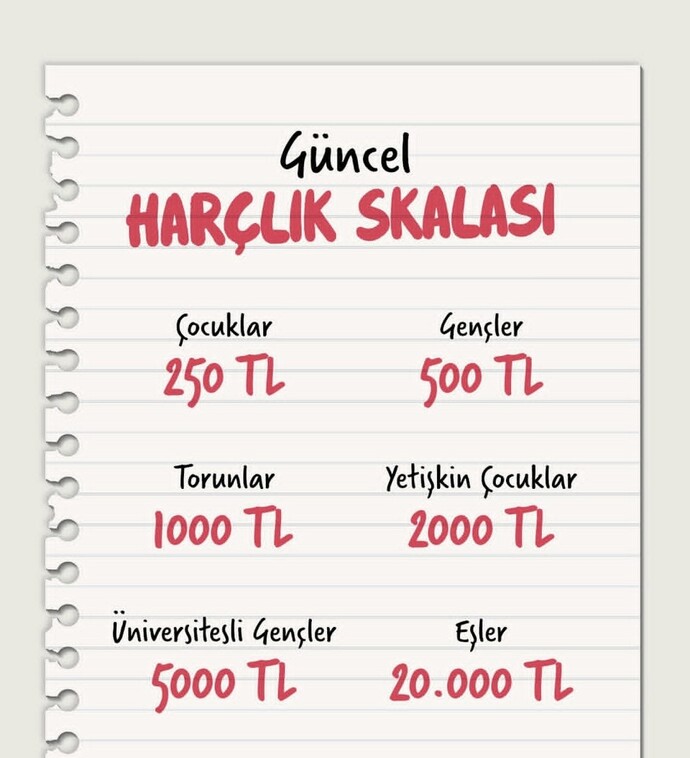 Bu bayramda harçlığı alan taraf mısınız, veren taraf mı?