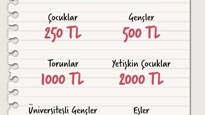 Bu bayramda harçlığı alan taraf mısınız, veren taraf mı?