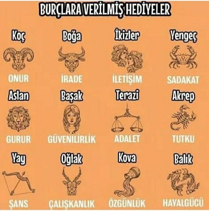 Burçlara verilmiş hediyeler nelermiş?