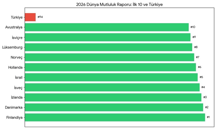 10 üzerinden kaç mutlusunuz?