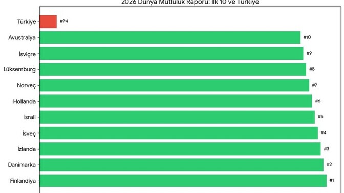 10 üzerinden kaç mutlusunuz?
