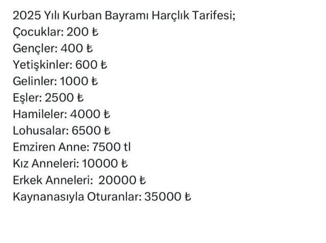 Bayram harçlıkları toplandı mı bakalım?