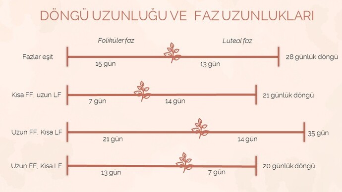 Regl döngünüz kaç gün sürüyor?