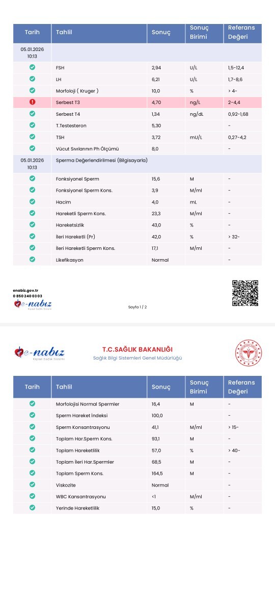 Spor yapıp bir turlu gelisemeyenler burada mi, neden gelisemiyoruz?