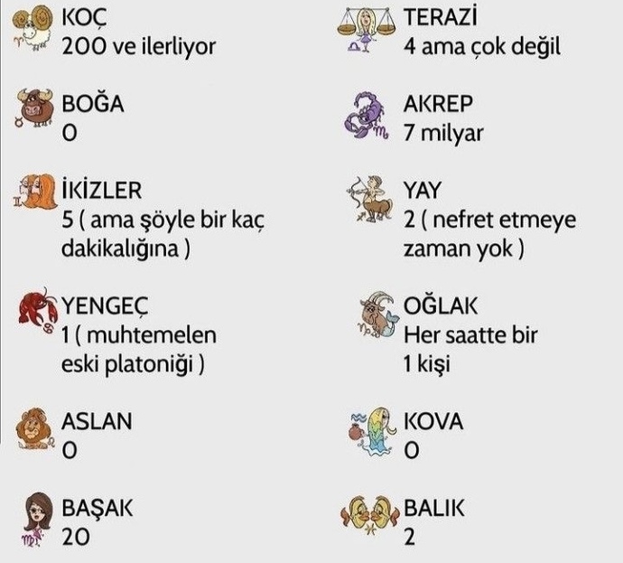 Burcuna göre nefret ettiğin insan sayısı kaçmış?