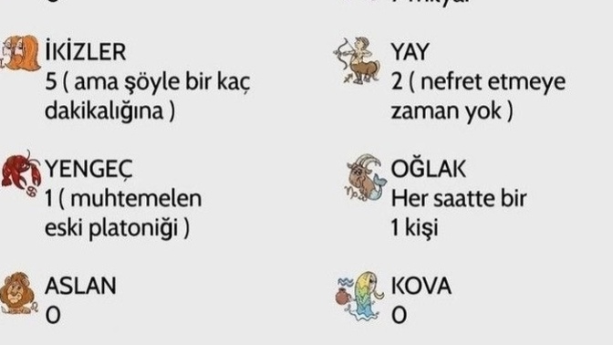 Burcuna göre nefret ettiğin insan sayısı kaçmış?