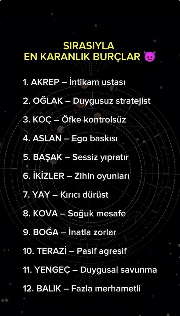 Sırasıyla En Karanlık Burçlar Siz hangi Sıradasınız?