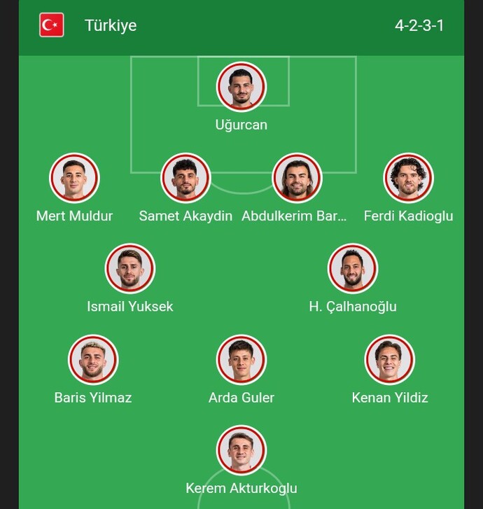 Bu seneki galatasaraydan iyi mi bu takım sizce?