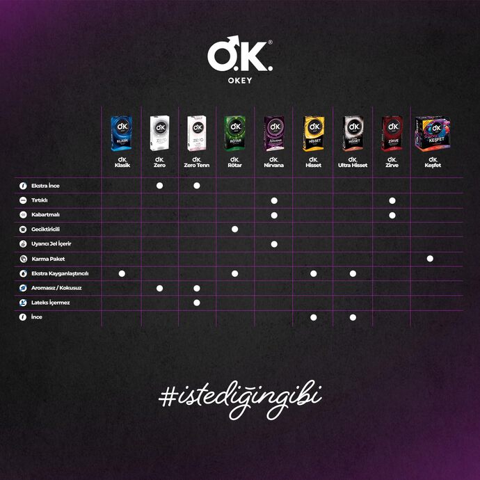 En iyi prezervatif hangisi, hangi marka ve model daha güvenli ve hissiyatlı?
