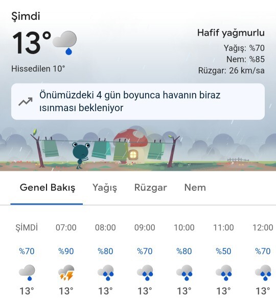 Sizde de gece sert rüzgar ve yagis oldu mu, havalar nasil oralarda?