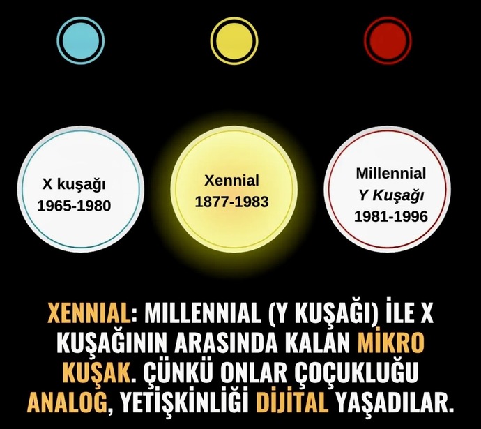 Benim gibi 1977-1983 arası doğan Xennıal ( Zenyıl ) kuşağı var mı? Sen hangi kuşaktansın?