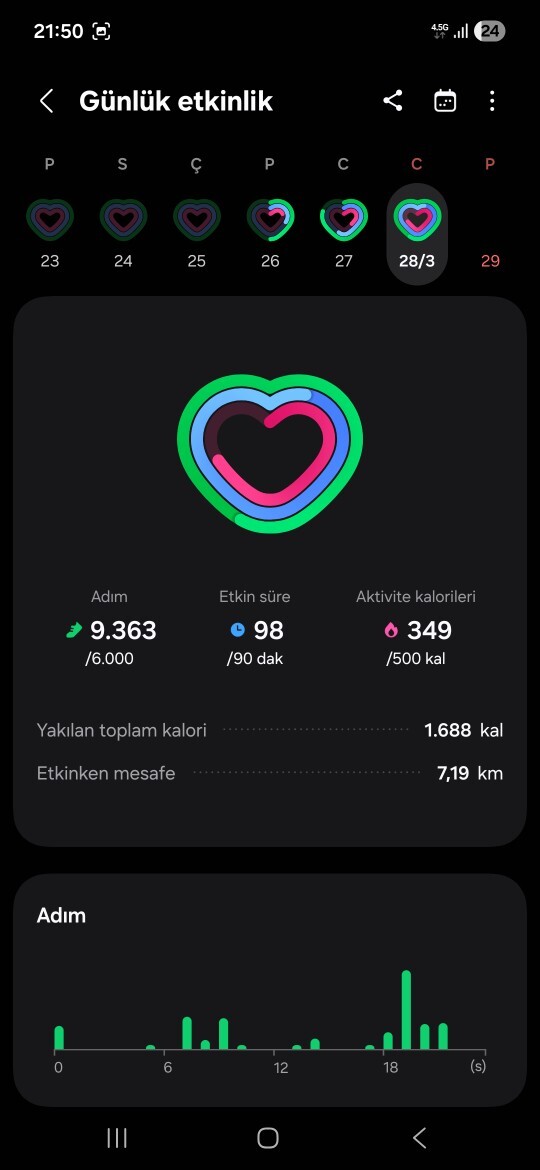 Telefon bağımlılığından nasıl kurtuldunuz, gerçekten işe yarayan yöntemleriniz neler?