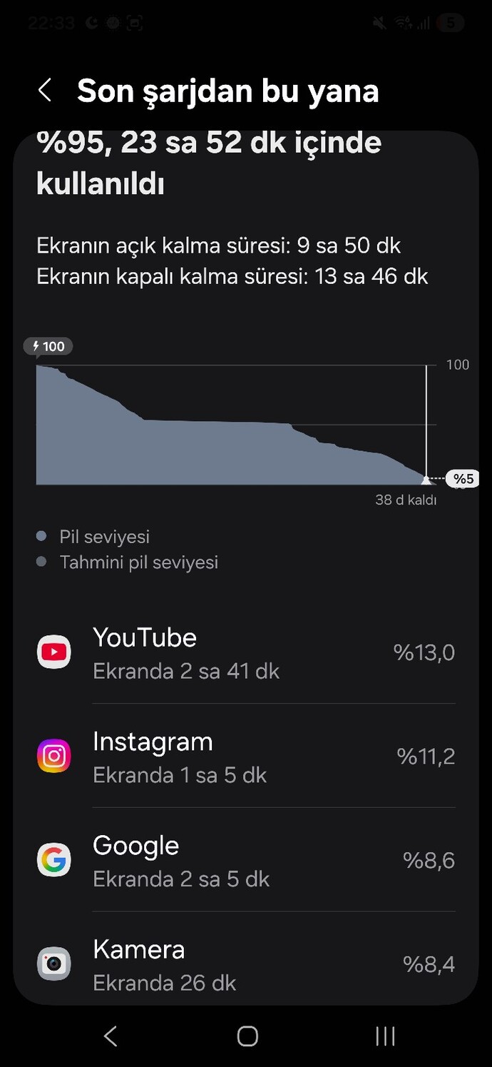 Telefonunuzla genellikle ne kadar ekran açık süresi alıyorsunuz?