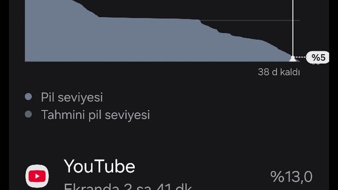 Telefonunuzla genellikle ne kadar ekran açık süresi alıyorsunuz?