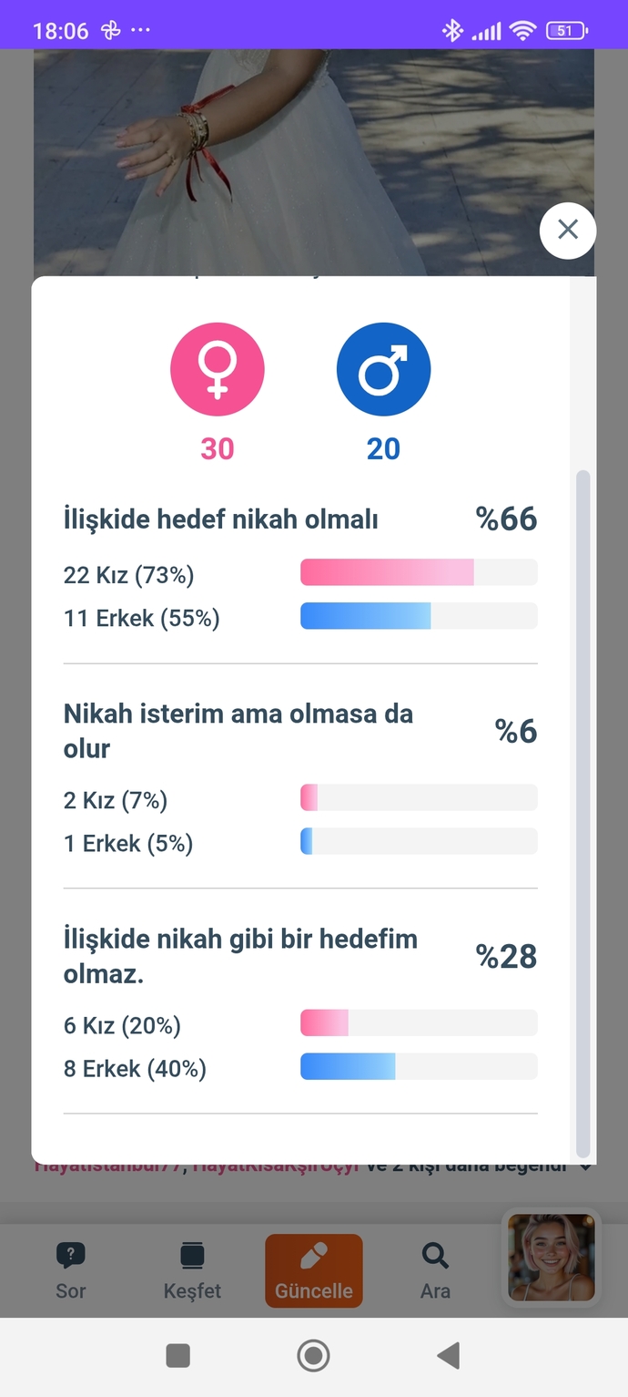 Sorumdaki ankete verilen cevaplar size ne anlatıyor?