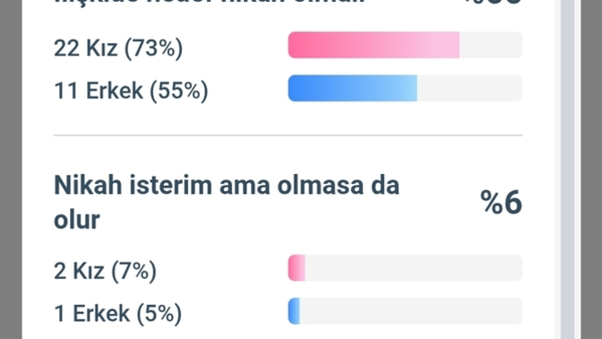 Sorumdaki ankete verilen cevaplar size ne anlatıyor?