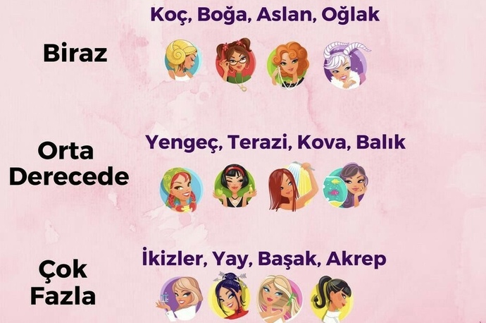 Burcuna göre ne kadar duygusalsın?