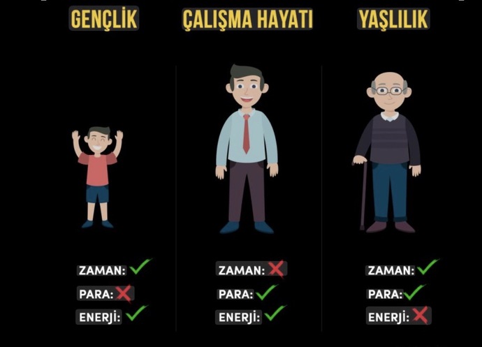 Zaman sınırlı, para sınırsız bir kaynaksa maaş senin için gerçek kazanç mıdır?