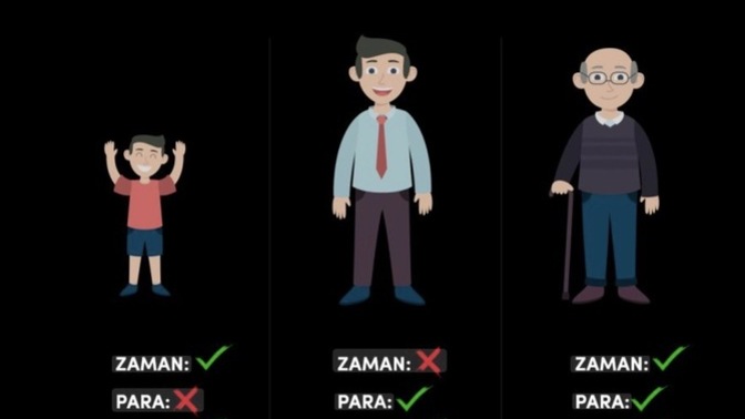 Zaman sınırlı, para sınırsız bir kaynaksa maaş senin için gerçek kazanç mıdır?