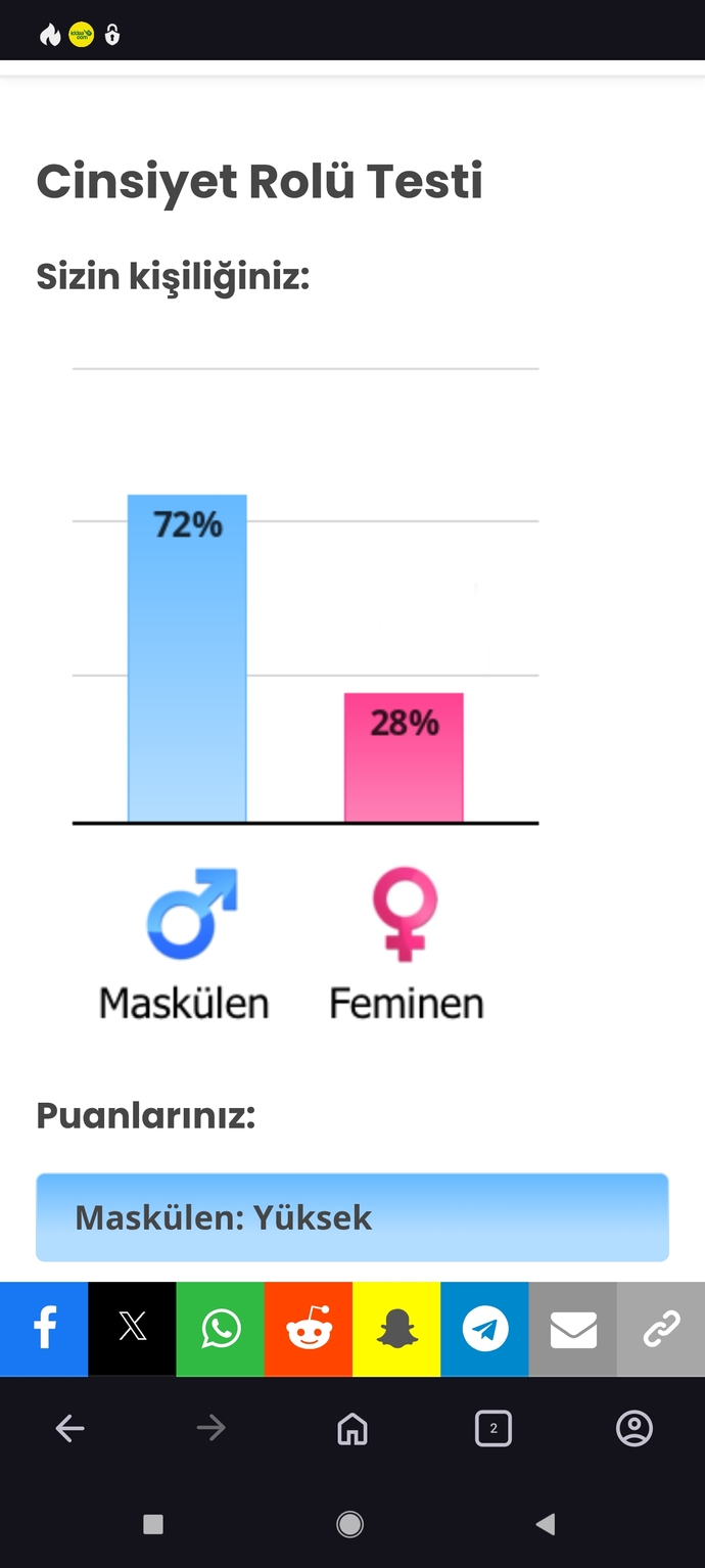 Maskülen bir erkek olarak nasıl femboy stiline ve görünümüne geçebilirim?