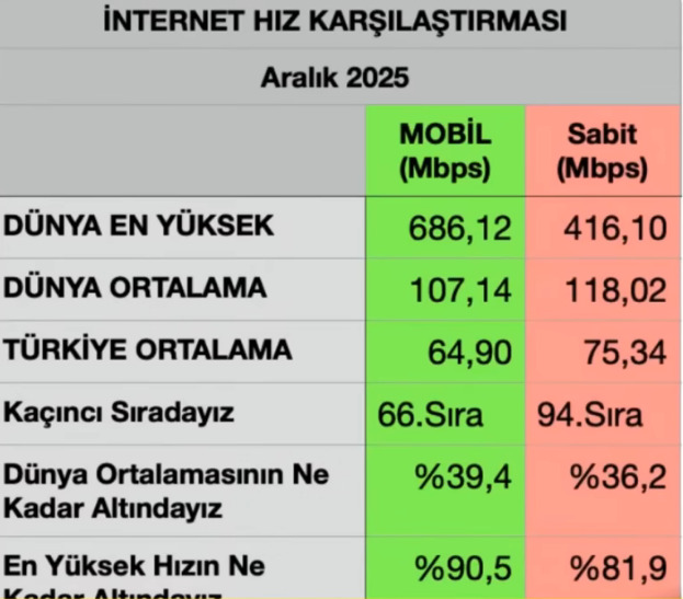 5g internet hakkında ne düşünüyorsunuz millett?