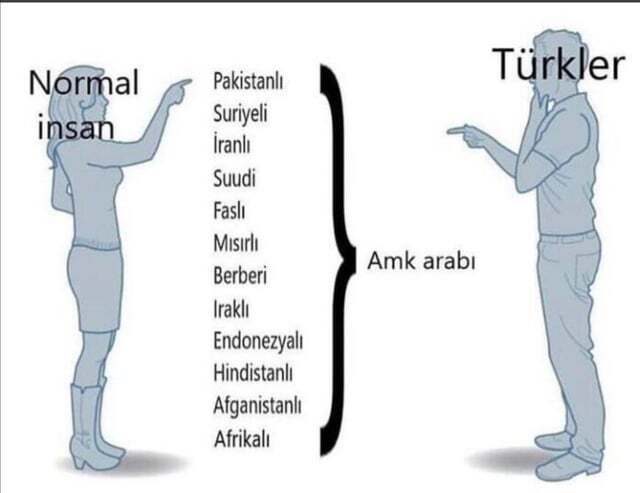 Irkçı mısın , ırkçı insana karsı bi tepkin var mı?