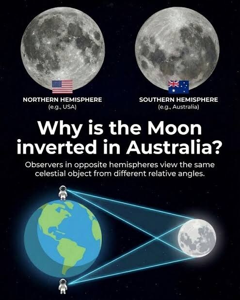 NASA'ya - Uzaya çıkıldığına inanıyor musunuz?