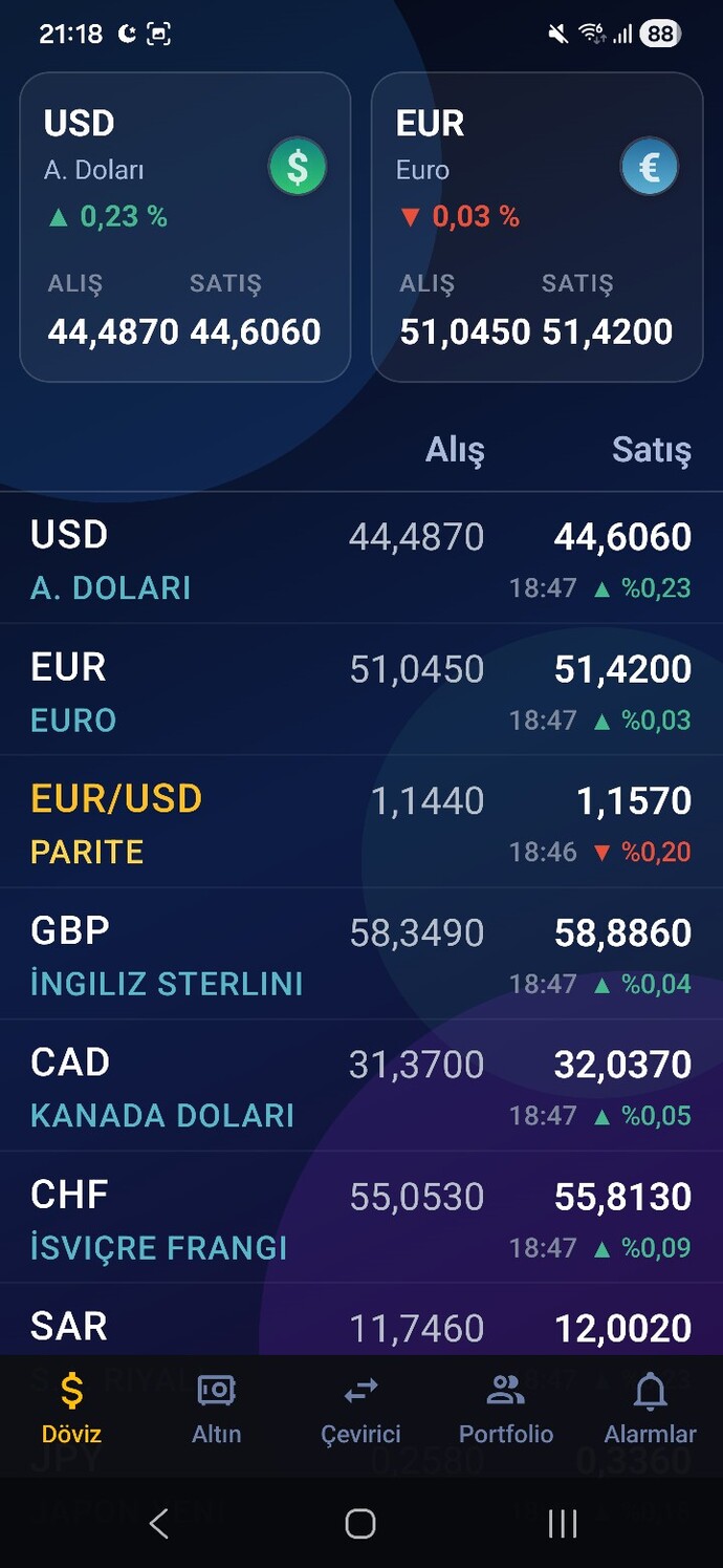 Ekonomi piyasasını nereden takip ediyorsunuz?