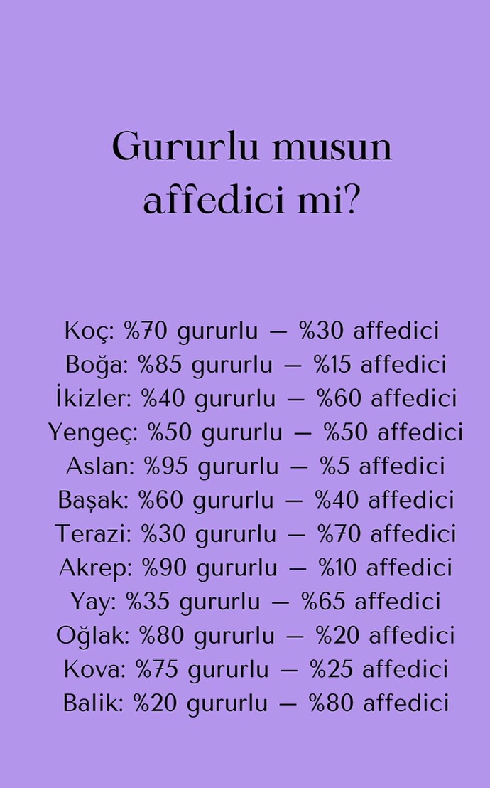 En Gururlu Burç Hangisi?