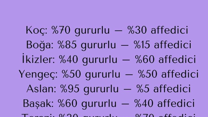En Gururlu Burç Hangisi?