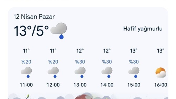 Gezi planı yapmadan önce hava durumuna bakar mısınız?
