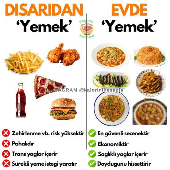 Dışarda mı Yemek yemeyi mi yoksa Evde Ev Yemeği mi tercih ediyorsunuz?