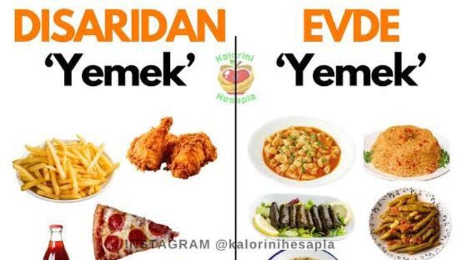 Dışarda mı Yemek yemeyi mi yoksa Evde Ev Yemeği mi tercih ediyorsunuz?