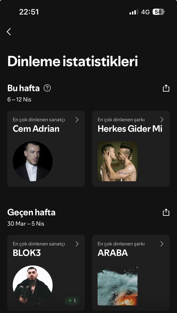 Son zamanlarda en çok dinlediğiniz sanatçılar hangileri?