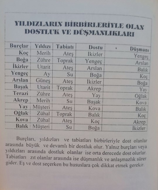 Size burcunuza ve doğum gününüze ait bilgi vermemi ister misiniz?