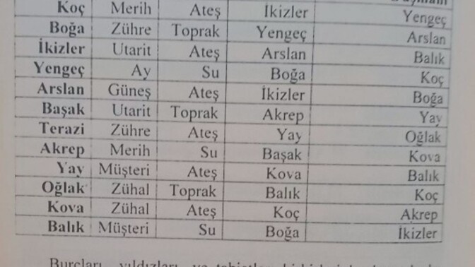 Size burcunuza ve doğum gününüze ait bilgi vermemi ister misiniz?