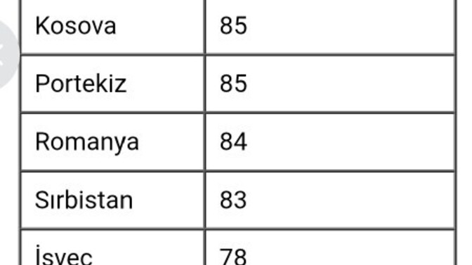 Tuvalet sonrası el yıkama alışkanlığında ülke olarak 2. sıradayız. Sizce doğru mu bu?