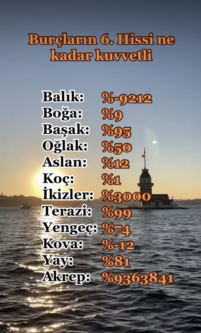 6. Hissiniz Ne Kadar Kuvvetlidir?