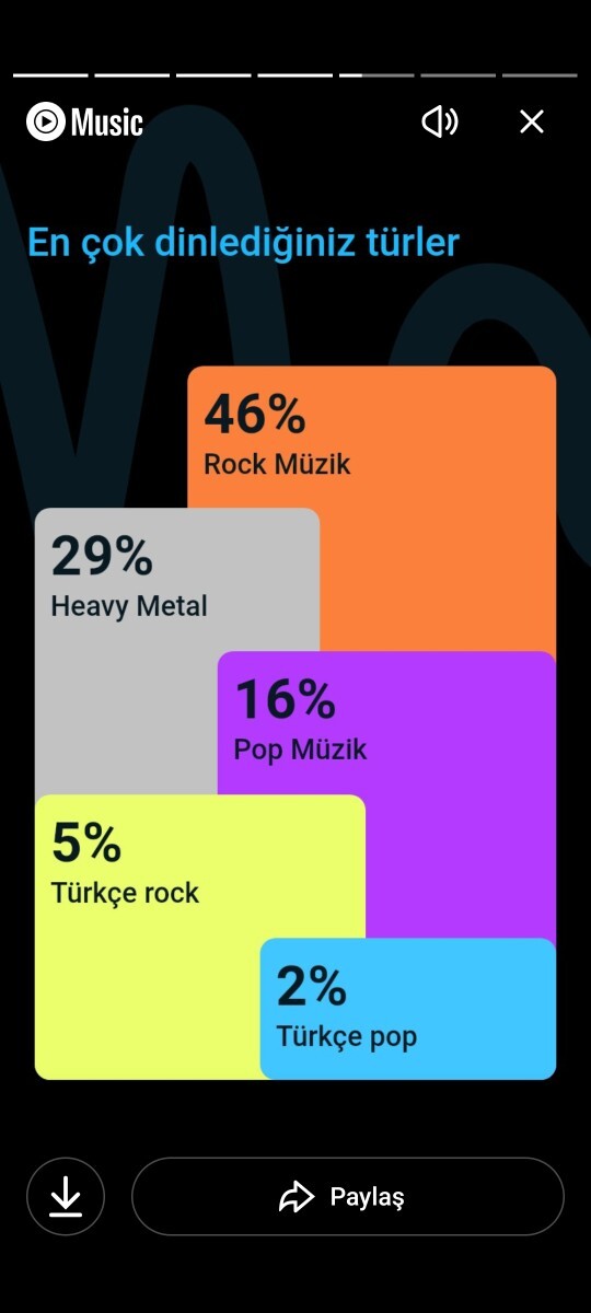 Ne tarz müzikler dinlersiniz?