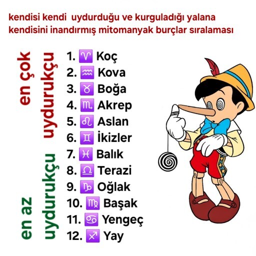 Kendisi kendi uydurduğu ve kurguladığı yalana kendisini inandırmış mitomanyak burçlar hangileridir?