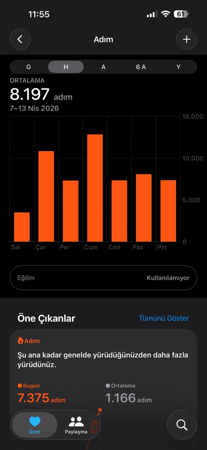 ömür limitimi artırmaya karar verdim.. 😕